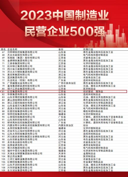 制造业民企500强